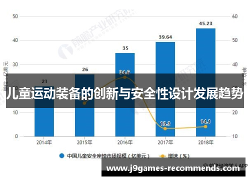 儿童运动装备的创新与安全性设计发展趋势